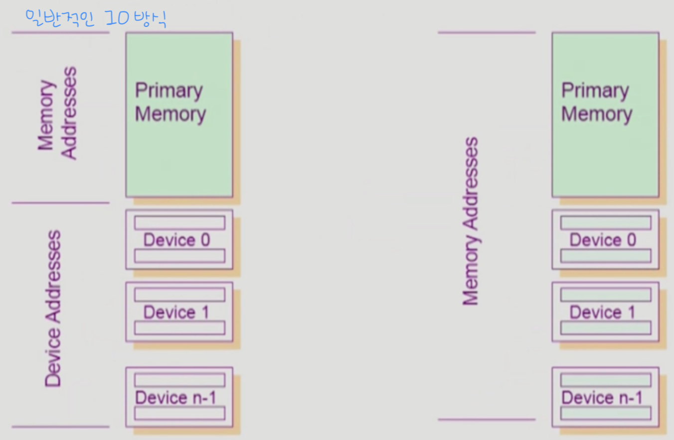 ioInstruction