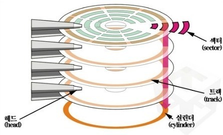 magneticDisk