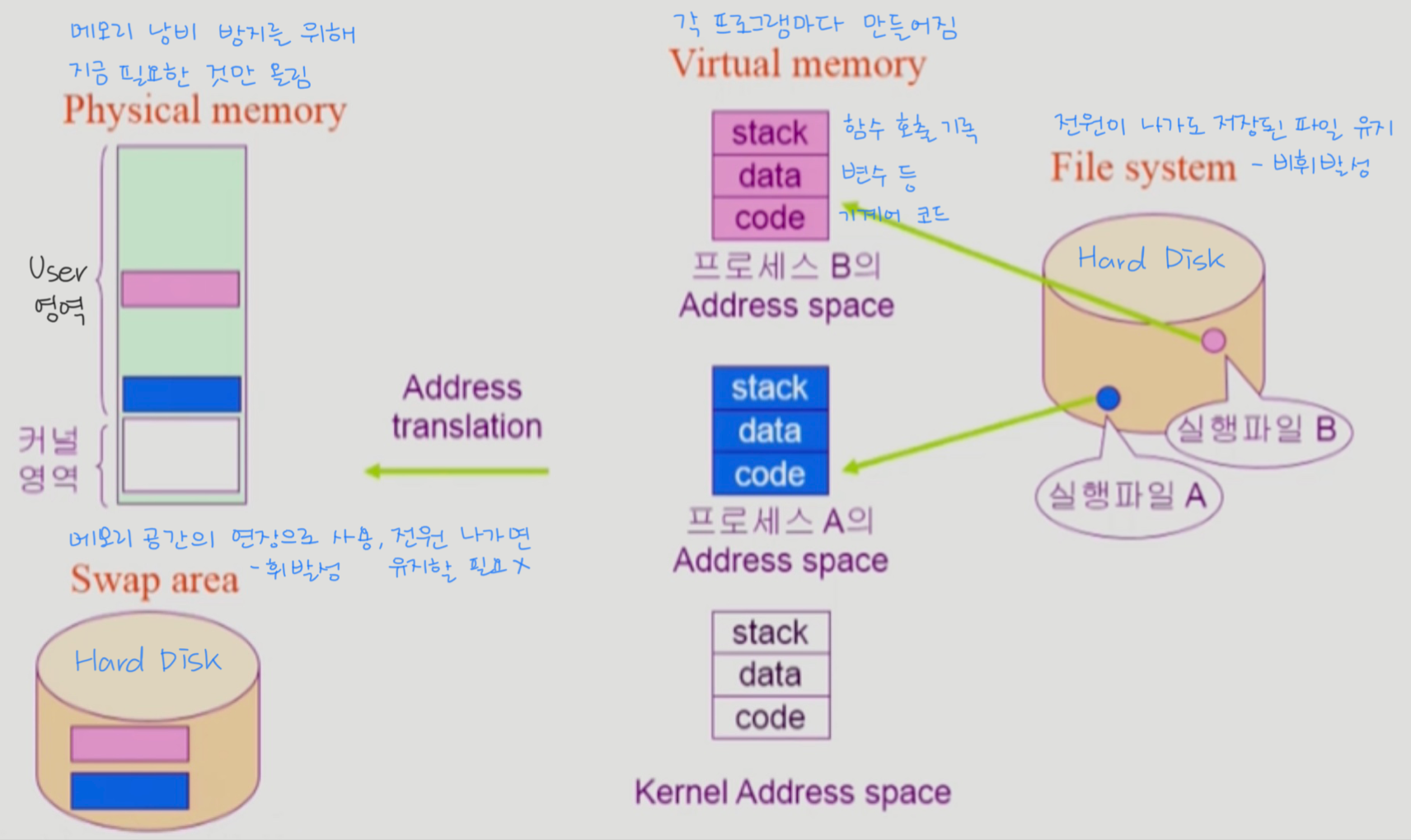 memoryLoad