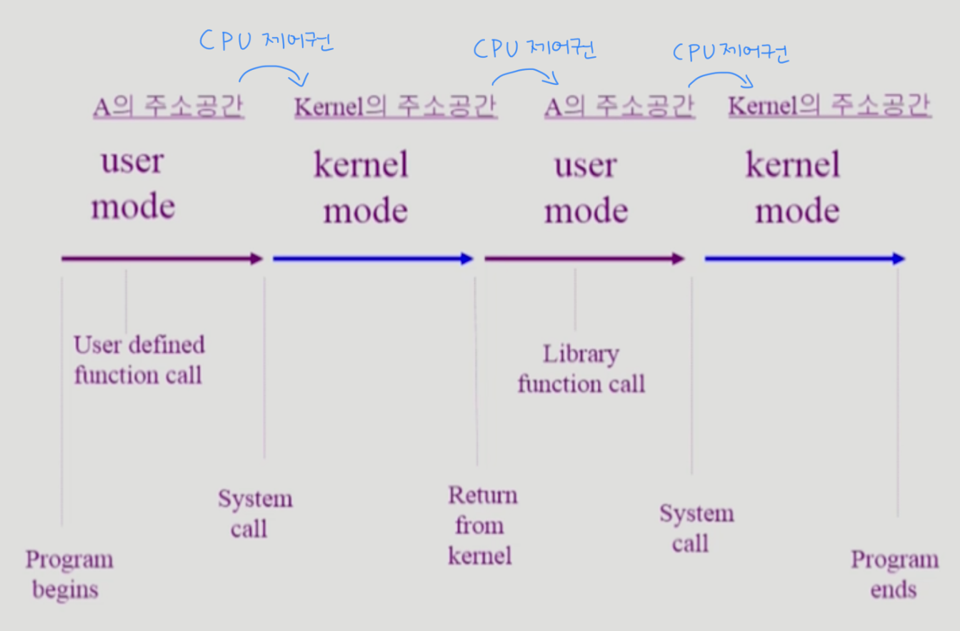 programCycle