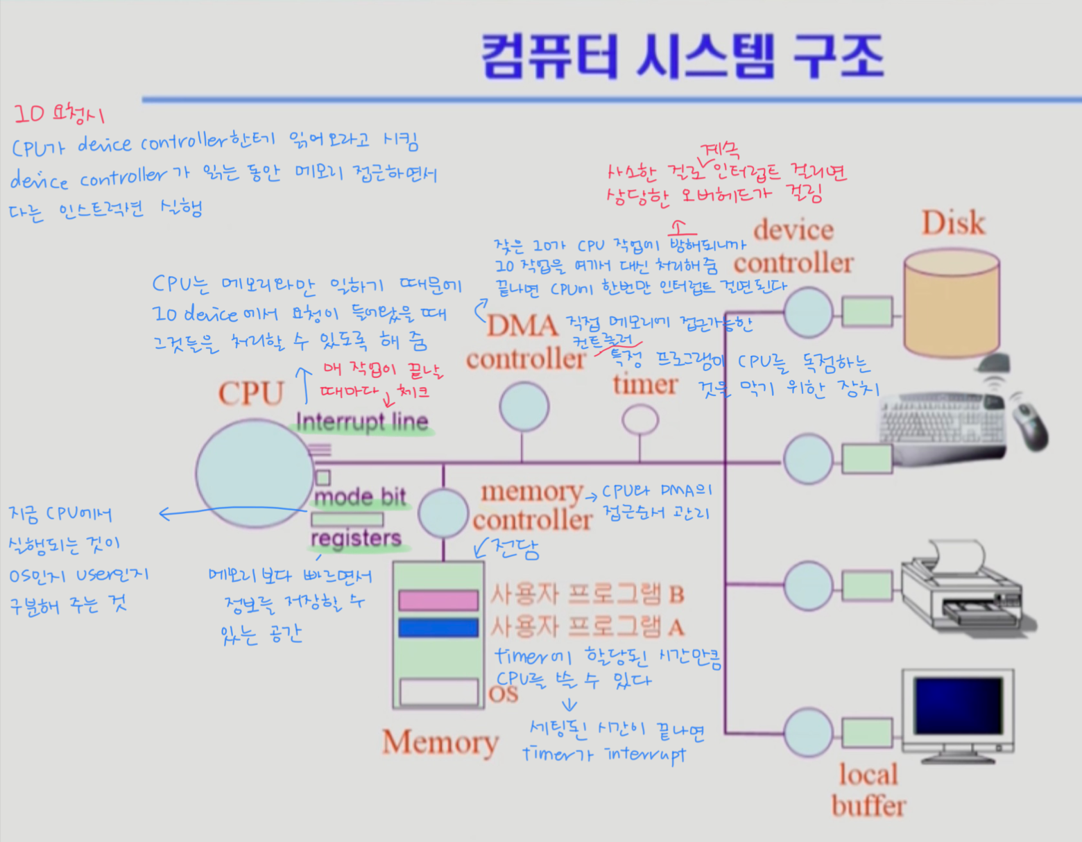 systemStructure